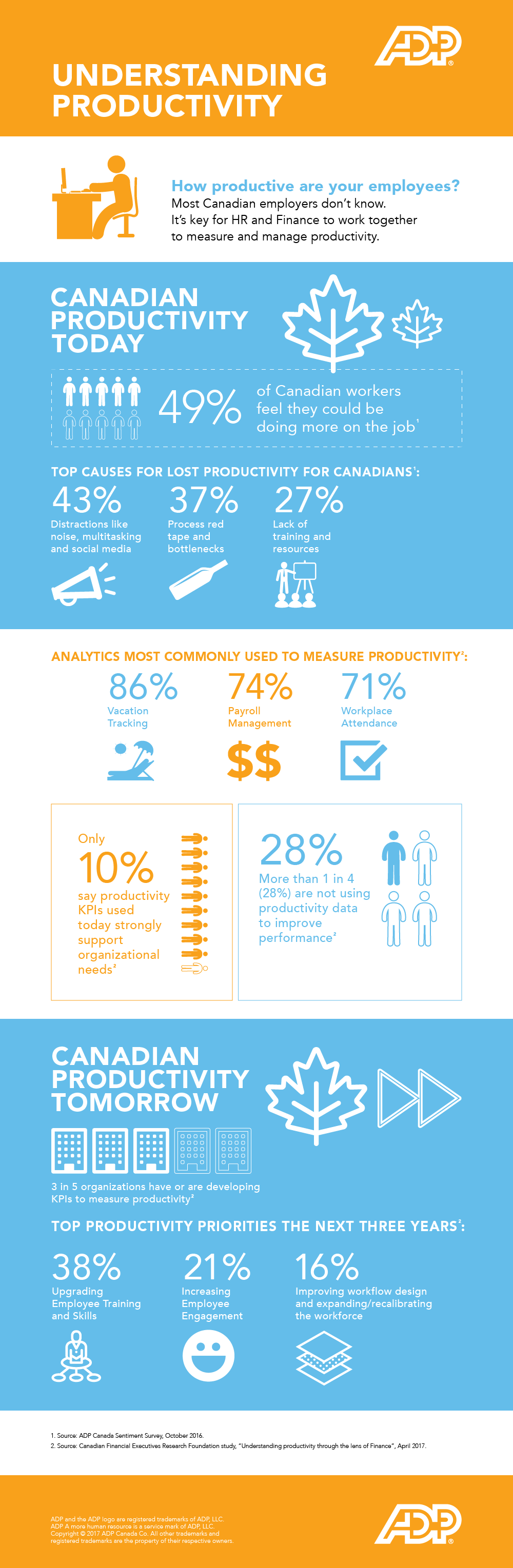 CFERF Study Infographic